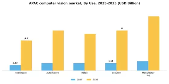APAC Computer Vision Market Segment Image 3