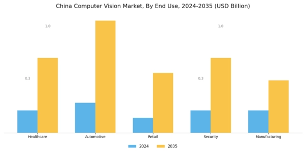 China Computer Vision Market Segment Image 2