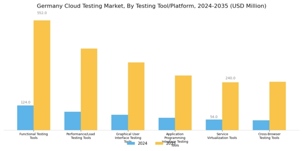 Germany Cloud Testing Market Segment Image 1