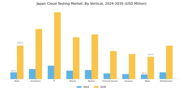 Japan Cloud Testing Market Segment Image 3