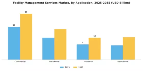 Facility Management Services Market Segment Image 0