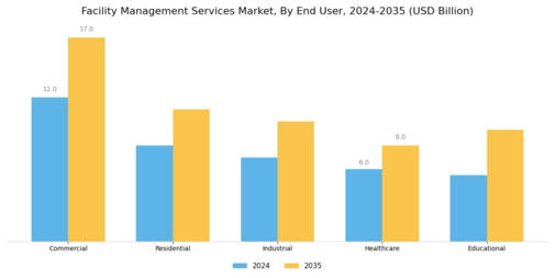 Facility Management Services Market Segment Image 1
