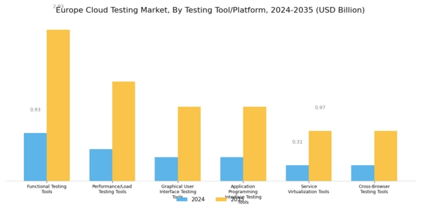 Europe Cloud Testing Market Segment Image 1