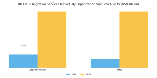 UK Cloud Migration Services Market Segment Image 2