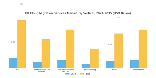 UK Cloud Migration Services Market Segment Image 4