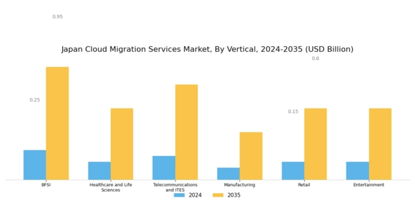 Japan Cloud Migration Services Market Segment Image 4