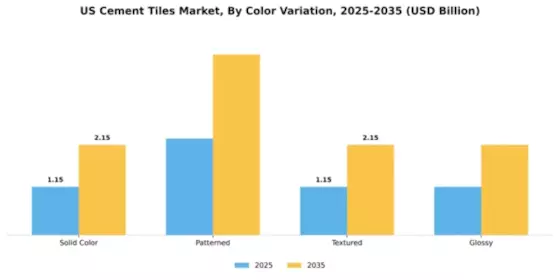 U.S. Cement Tiles Market Segment Image 1