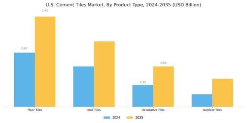U.S. Cement Tiles Market Segment Image 1