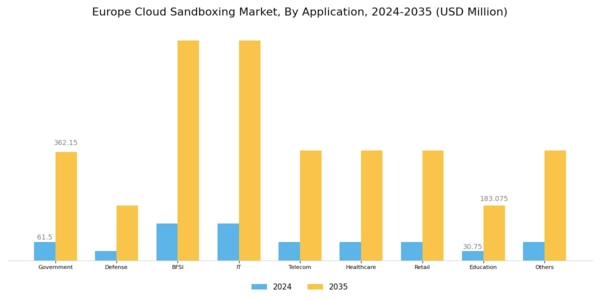Europe Cloud Sandboxing Market Segment Image 1