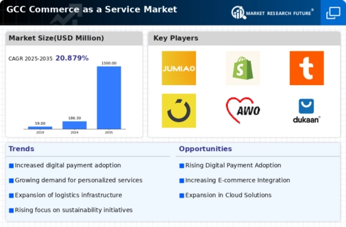 GCC Commerce as a Service Market Infographic