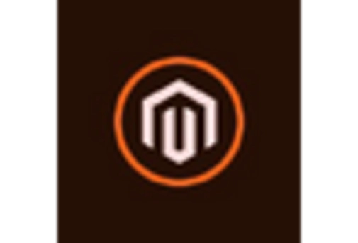 Italy Commerce as a Service Market key player