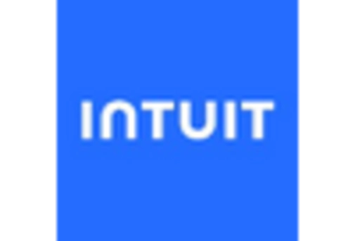 Italy Commerce as a Service Market key player