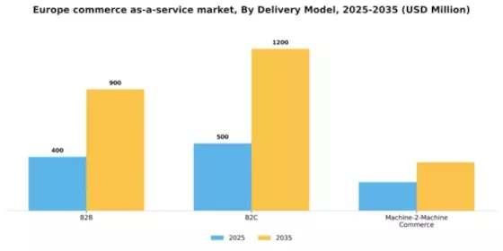 Europe Commerce as a Service Market Segment Image 1