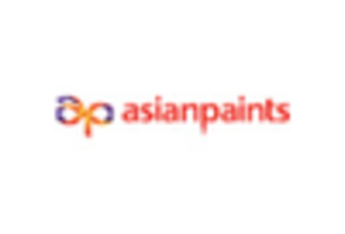 India Commerce as a Service Market key player