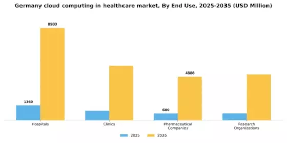 Germany Cloud Computing in Healthcare Market Segment Image 2