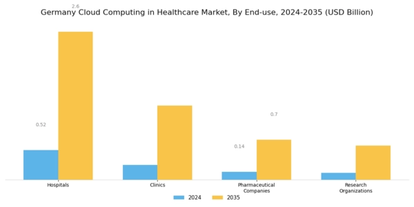 Germany Cloud Computing in Healthcare Market Segment Image 3