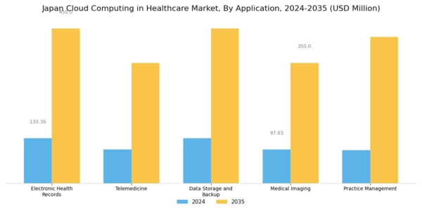 Japan Cloud Computing in Healthcare Market Segment Image 0