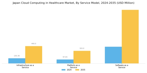 Japan Cloud Computing in Healthcare Market Segment Image 2
