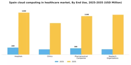 Spain Cloud Computing in Healthcare Market Segment Image 2