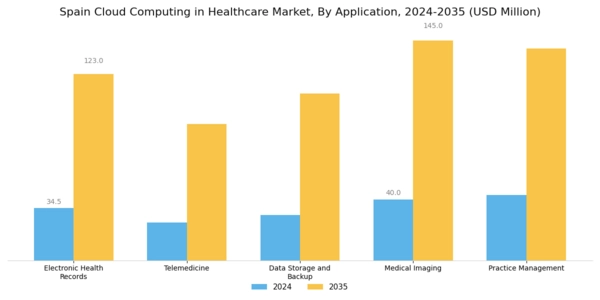 Spain Cloud Computing in Healthcare Market Segment Image 0