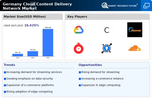 Germany Cloud Content Delivery Network Market Infographic