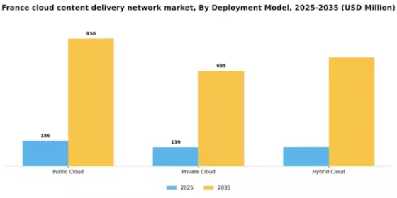 France Cloud Content Delivery Network Market Segment Image 1