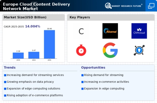 Europe Cloud Content Delivery Network Market Infographic