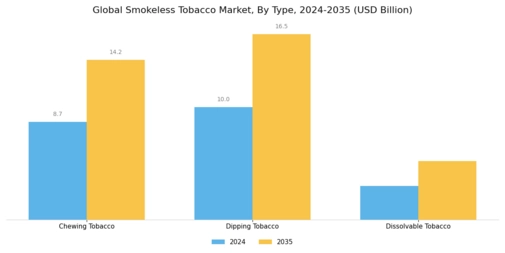 Smokeless Tobacco Market Segment Image 0