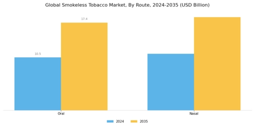 Smokeless Tobacco Market Segment Image 2