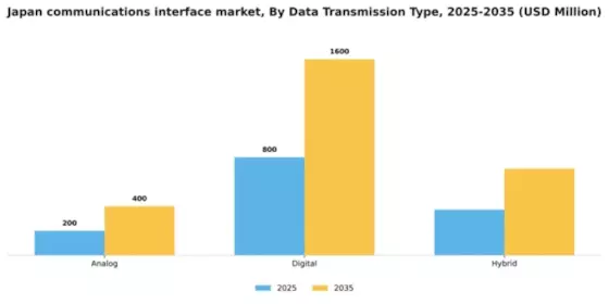 Japan Communications Interface Market Segment Image 1