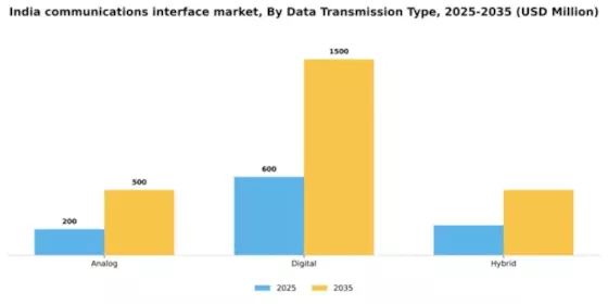 India Communications Interface Market Segment Image 1