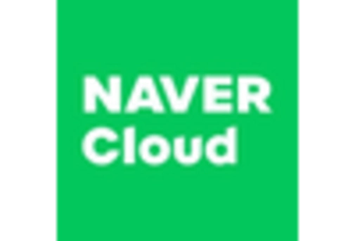 South Korea Cloud Database Market key player