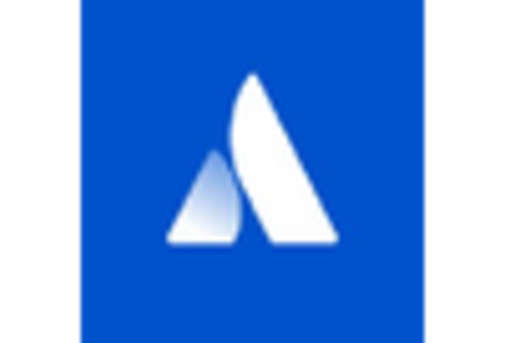 Germany Cloud Database Market key player