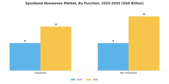 Spunbond Nonwoven Market Segment Image 0