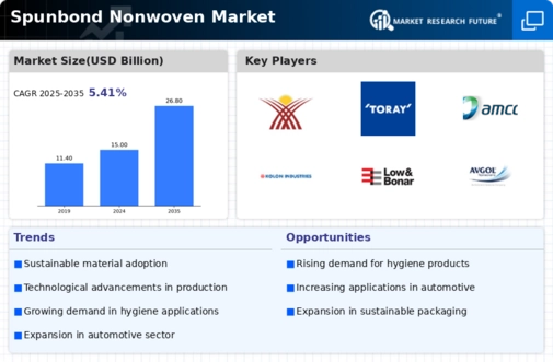 Spunbond Nonwoven Market Infographic