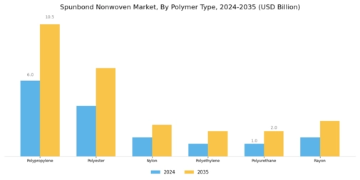 Spunbond Nonwoven Market Segment Image 1