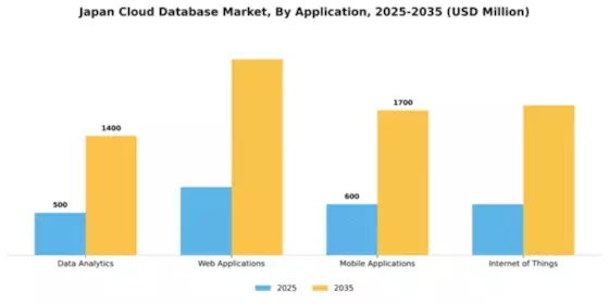 Japan Cloud Database Market Segment Image 0