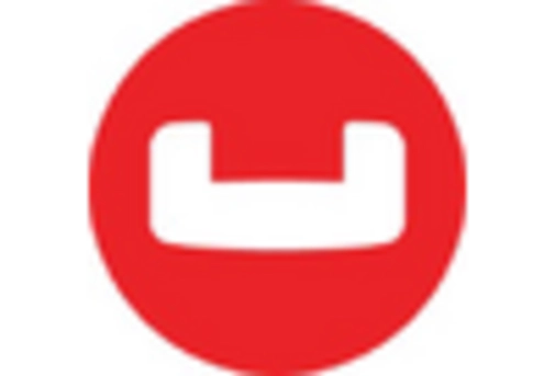 India Cloud Database Market key player