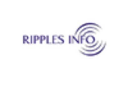 India Cloud Database Market key player