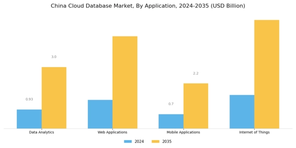 China Cloud Database Market Segment Image 2