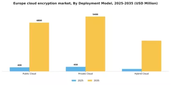 Europe Cloud Encryption Market Segment Image 1