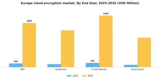 Europe Cloud Encryption Market Segment Image 2
