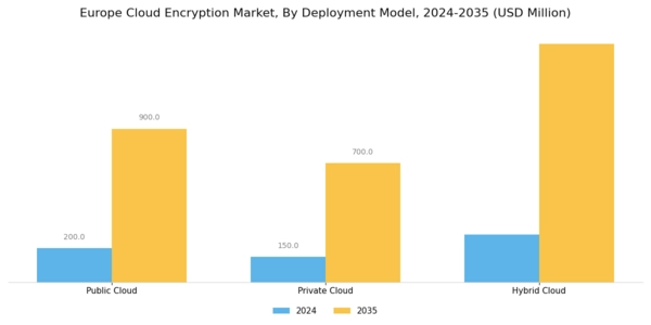 Europe Cloud Encryption Market Segment Image 0