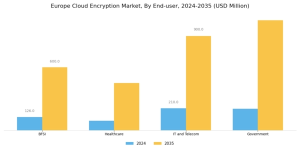 Europe Cloud Encryption Market Segment Image 2