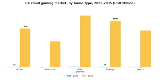 UK Cloud Gaming Market Segment Image 0