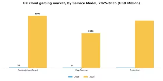 UK Cloud Gaming Market Segment Image 2