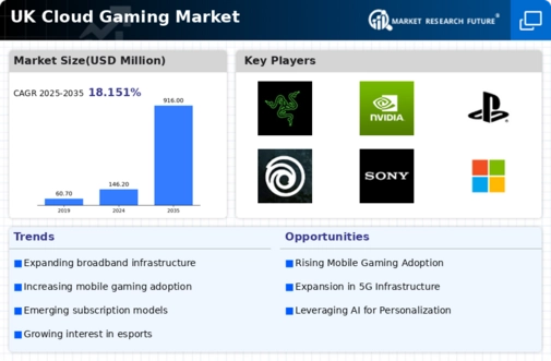 UK Cloud Gaming Market Infographic