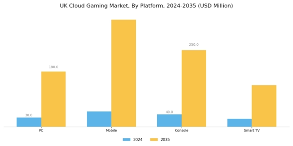 UK Cloud Gaming Market Segment Image 0