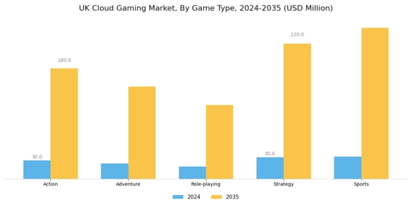 UK Cloud Gaming Market Segment Image 1