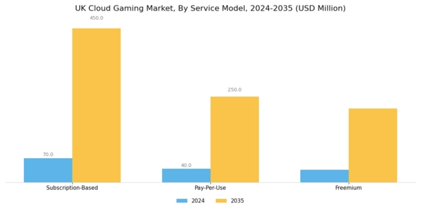 UK Cloud Gaming Market Segment Image 2
